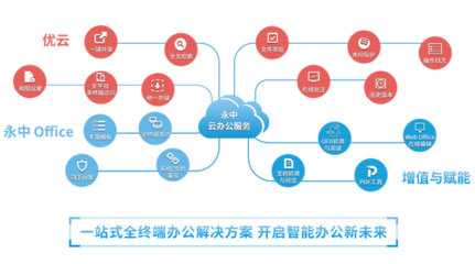 永中亮相中國企業(yè)服務(wù)年會，描繪數(shù)智化辦公新篇章 聚焦互聯(lián)網(wǎng)安全服務(wù)