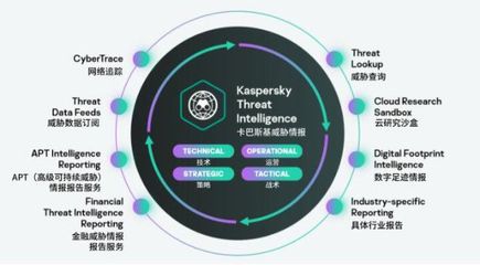 卡巴斯基受邀出席2021世界互聯(lián)網(wǎng)大會，共筑全球互聯(lián)網(wǎng)安全新防線
