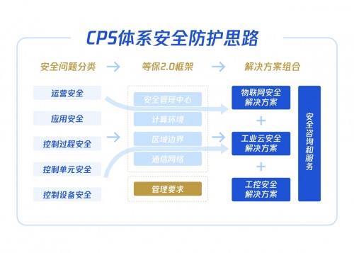如何應對危機頻發的工業互聯網安全？騰訊安全這套體系賦能護航
