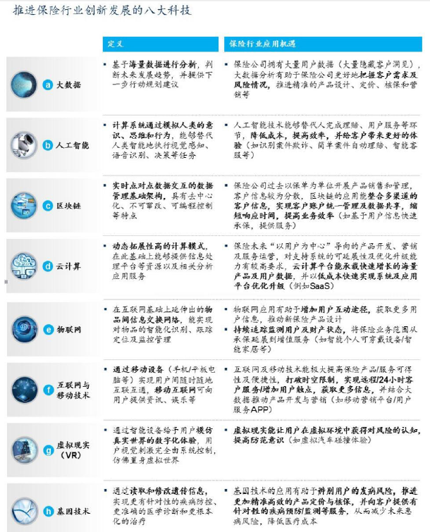 保險科技與互聯網安全服務的融合 下一個競爭前沿