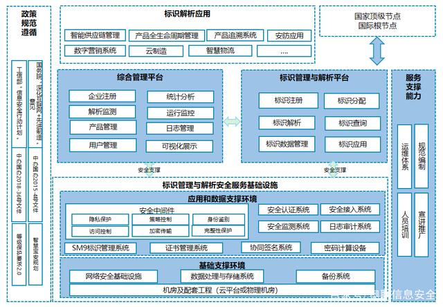 國產密碼技術筑牢工業互聯網安全防線