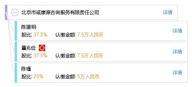 北京市誠康源咨詢服務(wù)有限責(zé)任公司 工商信息、風(fēng)險信息與電話概覽